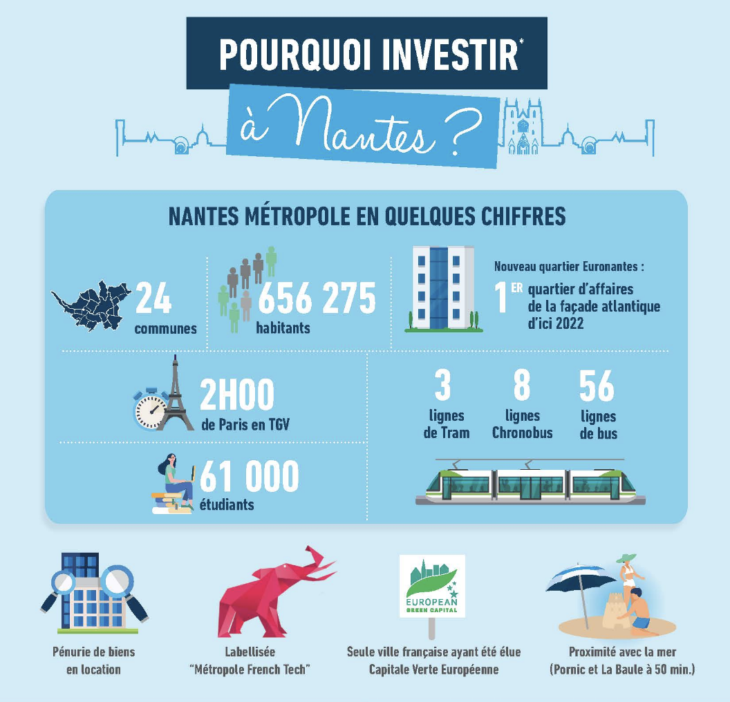 infographie pourquoi investir à Nantes